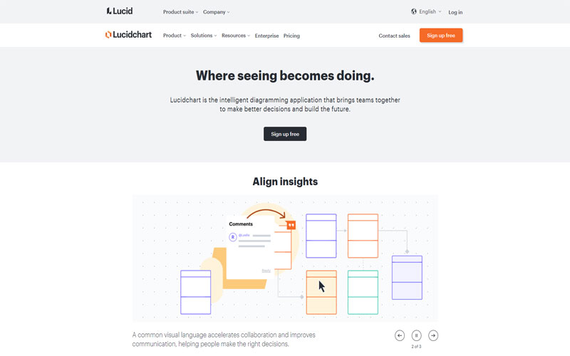 công cụ thiết kế cơ sở dữ liệu cho website tin tức Lucidchart